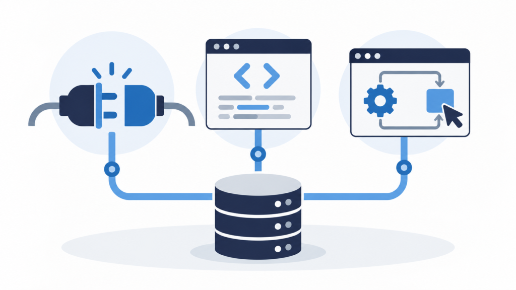 MCP・API・画面操作による自動化の接続方法を比較するイラスト